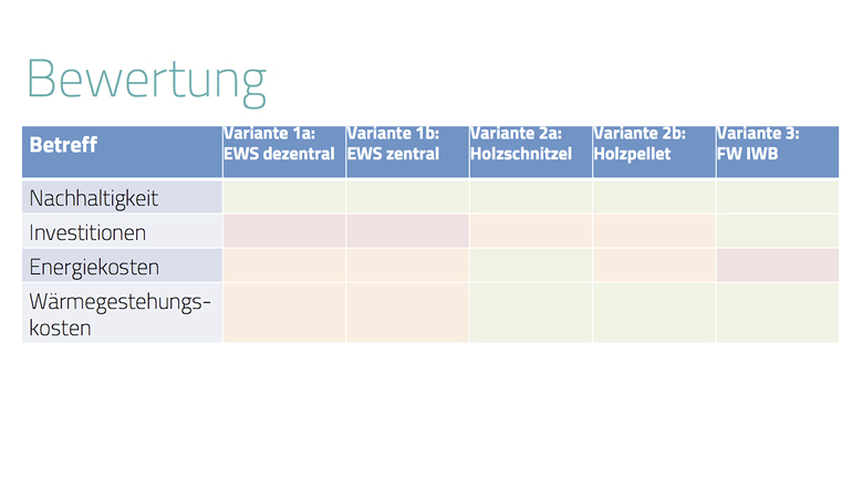 mueller-energie-consulting-referenzen-ueberbauung-holeeholz2