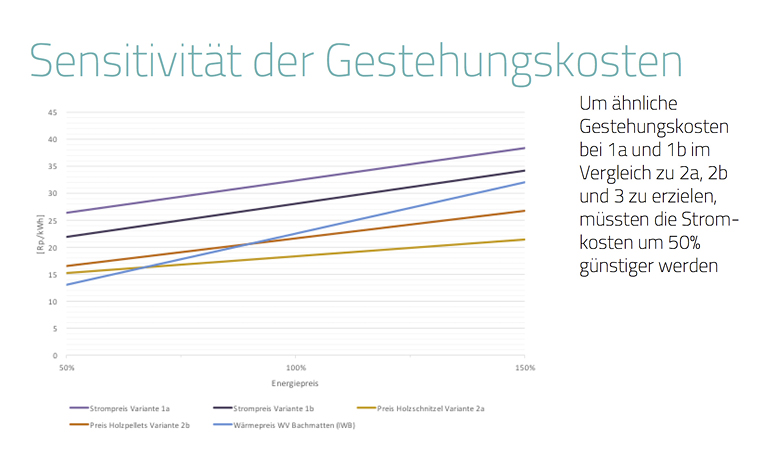 mueller-energie-consulting-referenzen-ueberbauung-holeeholz3