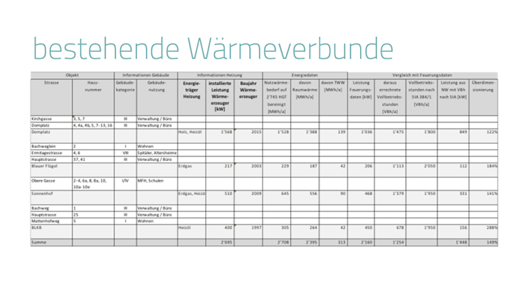 mueller-energie-consulting-referenzen-waermeverbund-ortskern-gemeinde-arlesheim2